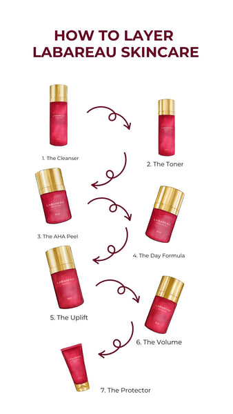 THE AHA PEEL